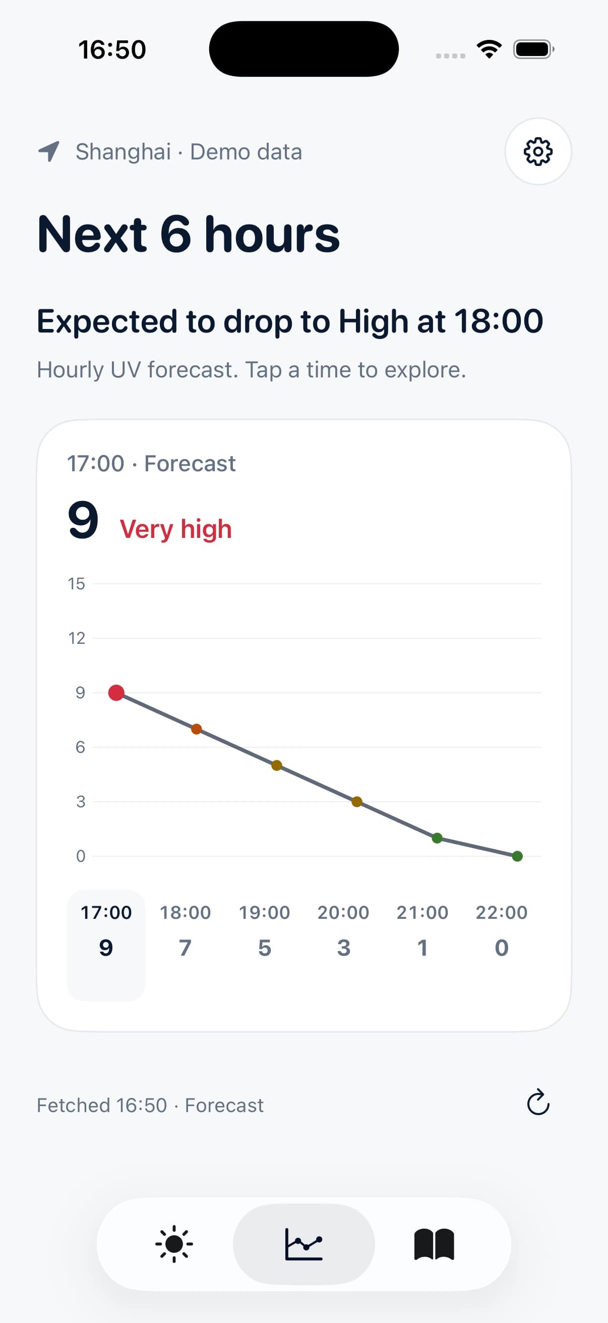 UV forecast screen · with demo data